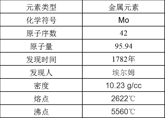 钼(图1)