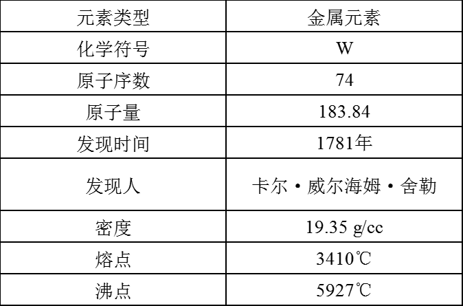 钨(图1)