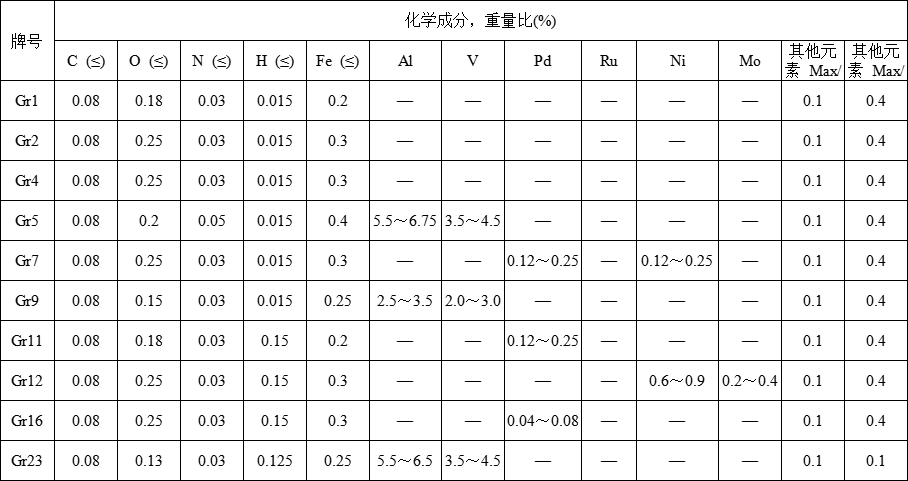 钛棒(图1)