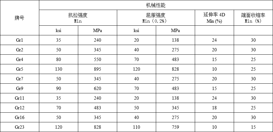 钛棒(图2)