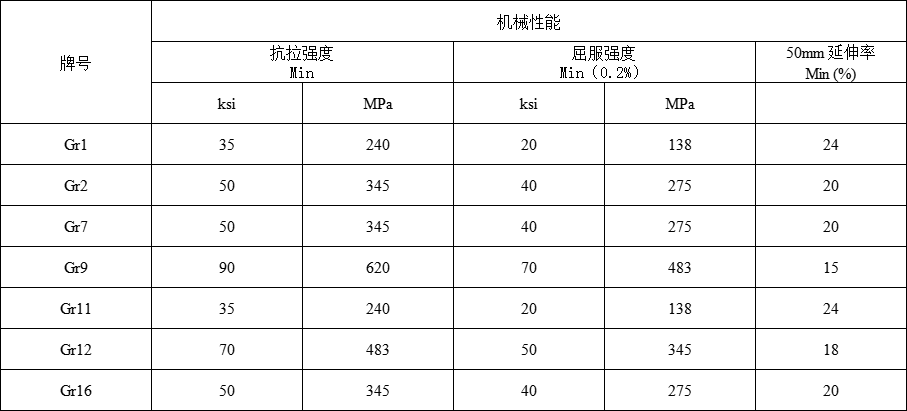 钛管(图2)