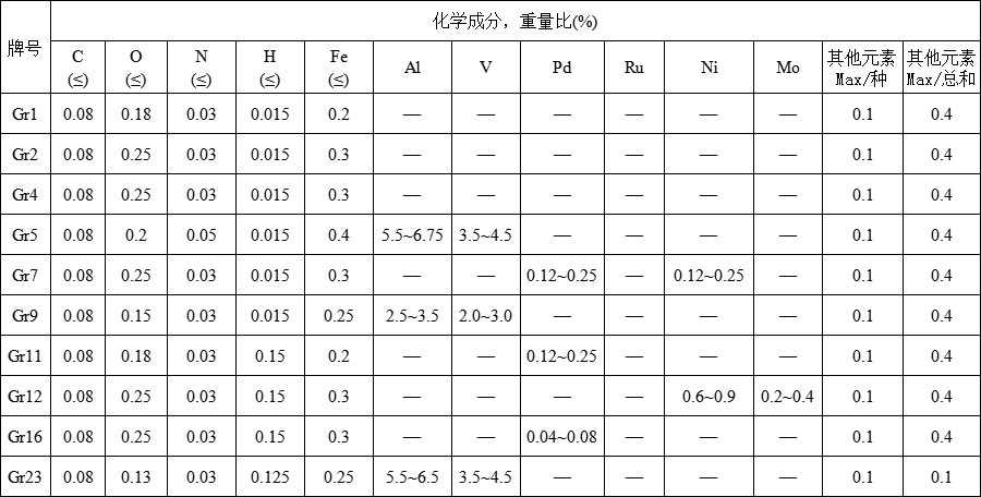 钛丝(图1)