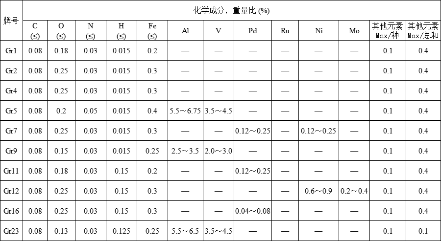 钛箔(图1)