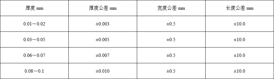 钛箔(图2)