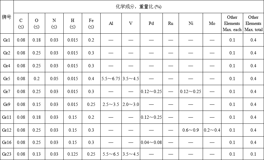 钛圆饼(图1)