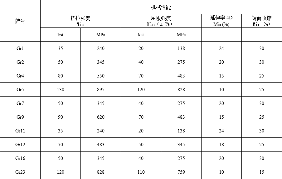 钛圆饼(图2)