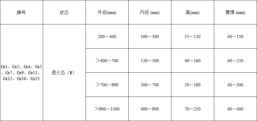 钛环(图1)