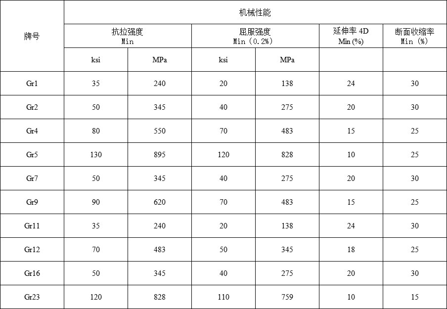 钛方块(图2)