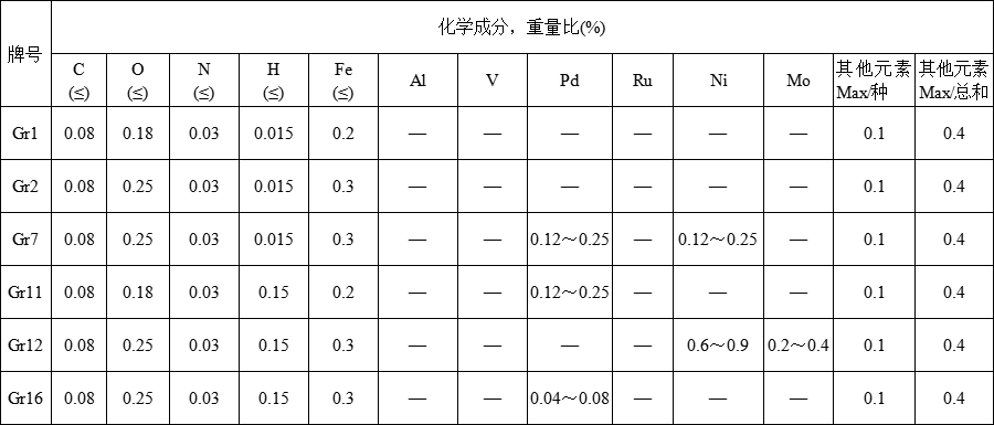 钛管板(图1)