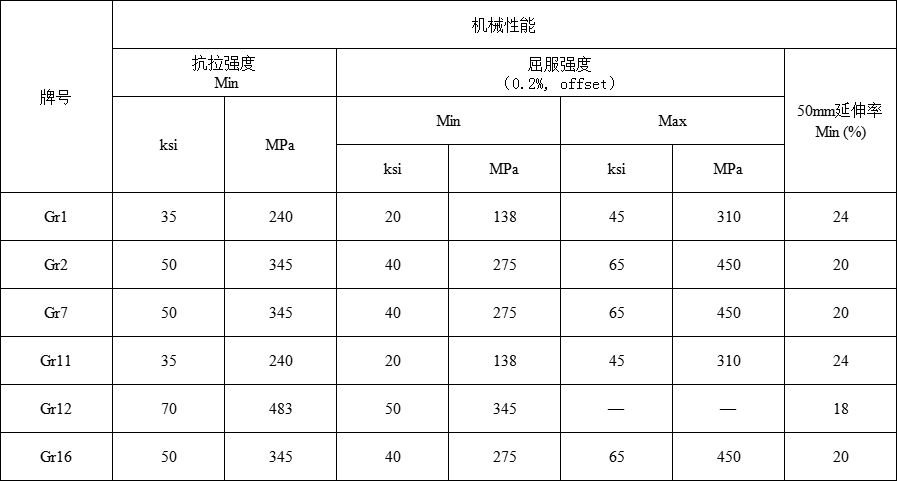 钛管板(图2)