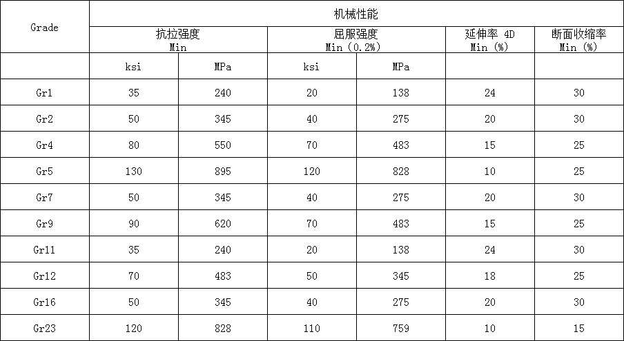 钛紧固件(图2)