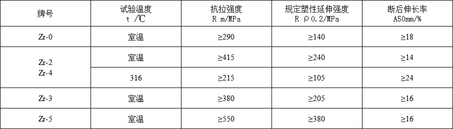 锆丝(图3)