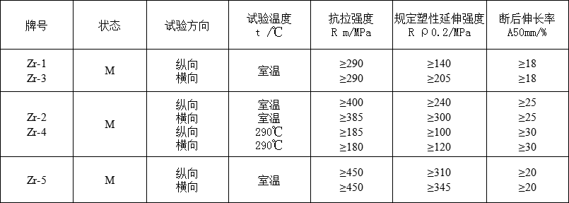 锆饼(图2)