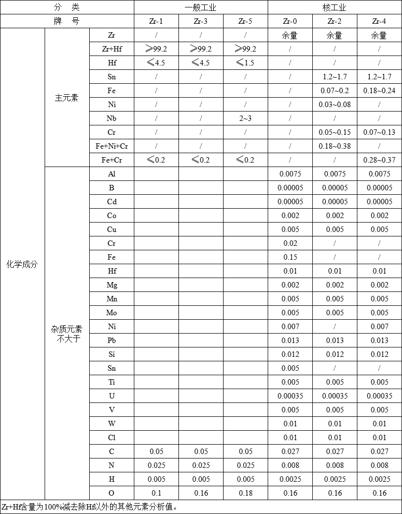 锆饼(图1)